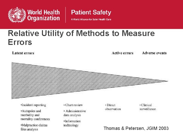 Relative Utility of Methods to Measure Errors Thomas & Petersen, JGIM 2003 