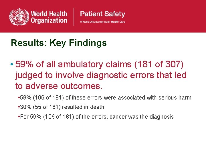 Results: Key Findings • 59% of all ambulatory claims (181 of 307) judged to