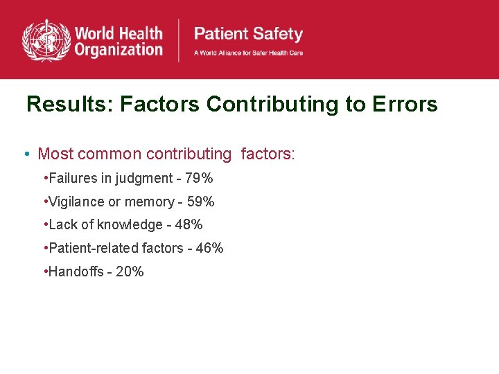 Results: Factors Contributing to Errors • Most common contributing factors: • Failures in judgment