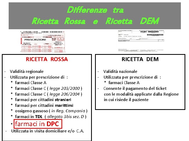 Differenze tra Ricetta Rossa e Ricetta DEM Ricetta SSN RICETTA ROSSA - Validità regionale