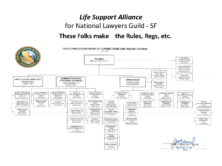 Life Support Alliance for National Lawyers Guild - SF These Folks make the Rules,