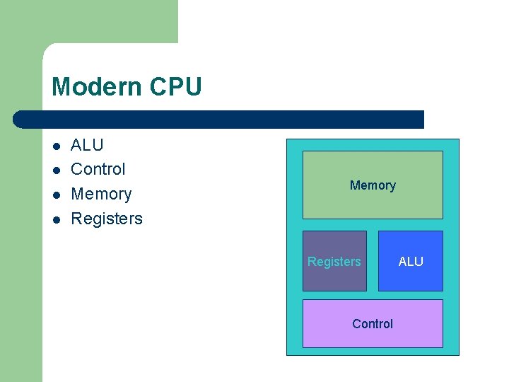 Modern CPU l l ALU Control Memory Registers Control ALU 