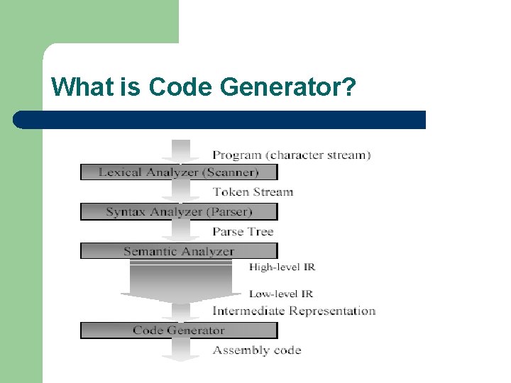 What is Code Generator? 