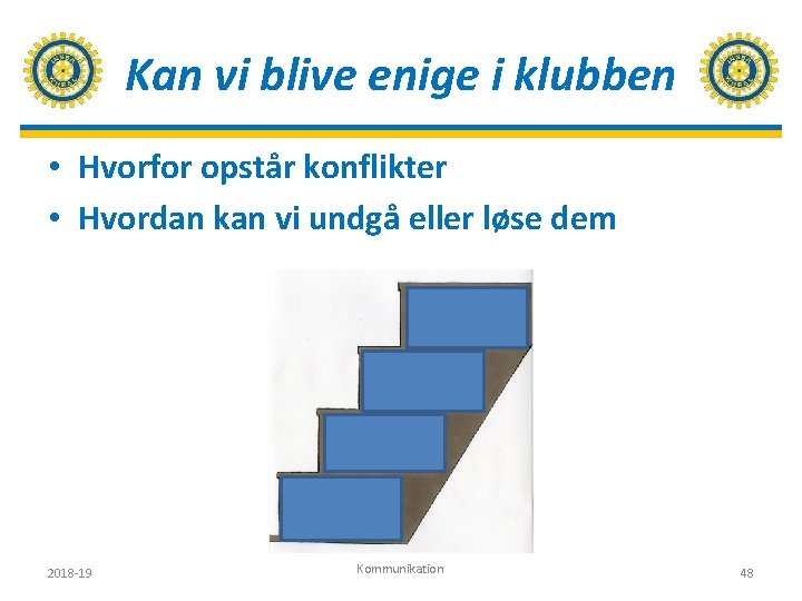 Kan vi blive enige i klubben • Hvorfor opstår konflikter • Hvordan kan vi