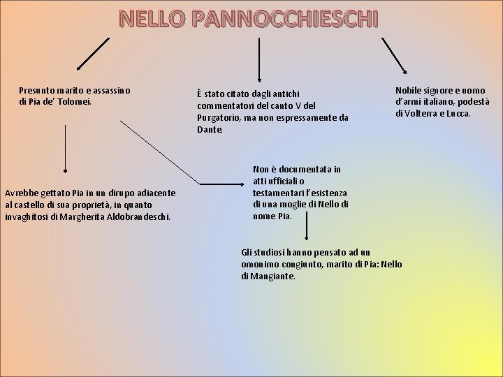 NELLO PANNOCCHIESCHI Presunto marito e assassino di Pia de’ Tolomei. Avrebbe gettato Pia in