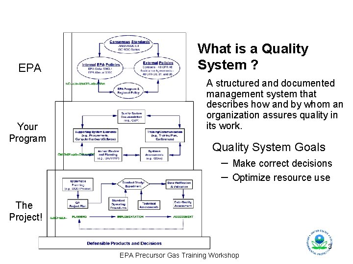 EPA Your Program What is a Quality System ? A structured and documented management