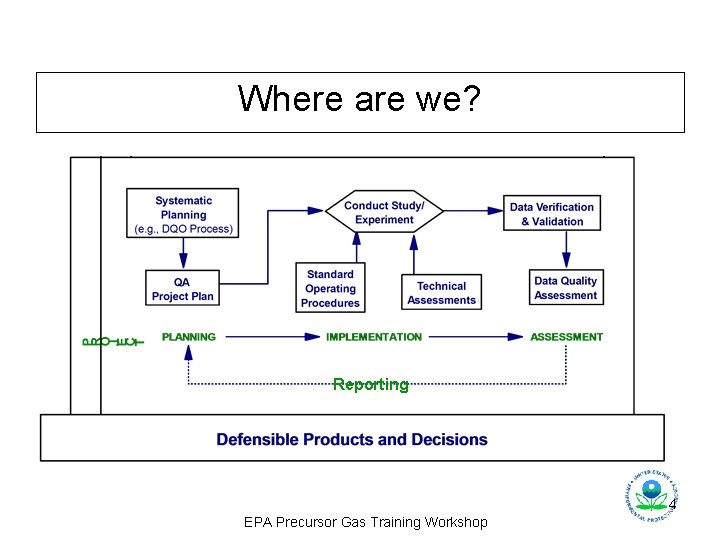 Where are we? Reporting 4 EPA Precursor Gas Training Workshop 