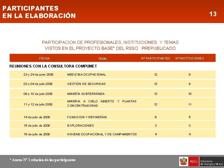 PARTICIPANTES EN LA ELABORACIÓN 13 PARTICIPACION DE PROFESIONALES, INSTITUCIONES Y TEMAS VISTOS EN EL