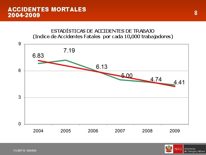 ACCIDENTES MORTALES 2004 -2009 ESTADÍSTICAS DE ACCIDENTES DE TRABAJO (Indice de Accidentes Fatales por