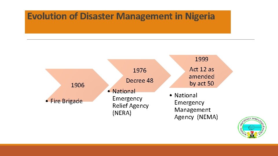 Evolution of Disaster Management in Nigeria 1999 1906 • Fire Brigade 1976 Decree 48