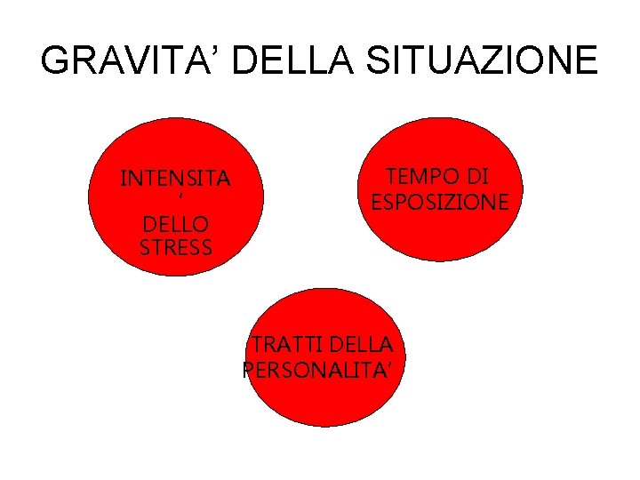 GRAVITA’ DELLA SITUAZIONE INTENSITA ’ DELLO STRESS TEMPO DI ESPOSIZIONE TRATTI DELLA PERSONALITA’ 