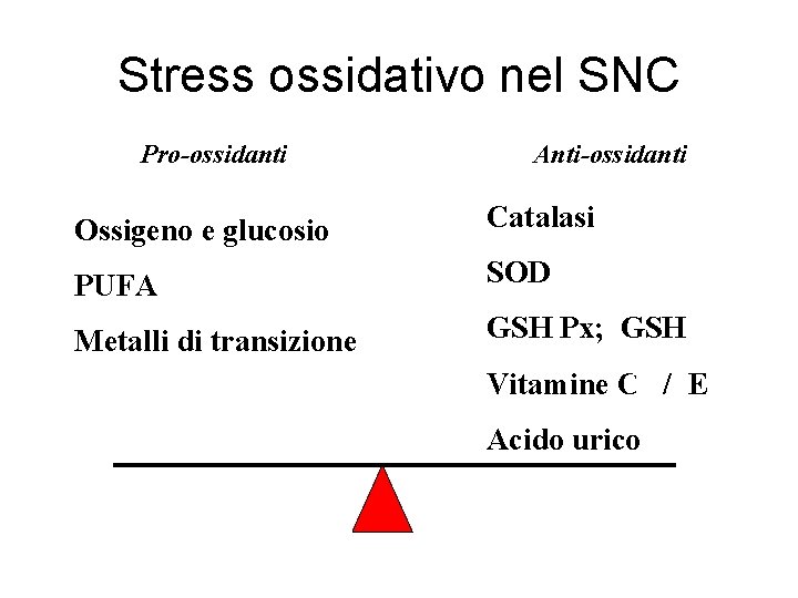 Stress ossidativo nel SNC Pro-ossidanti Anti-ossidanti Ossigeno e glucosio Catalasi PUFA SOD Metalli di
