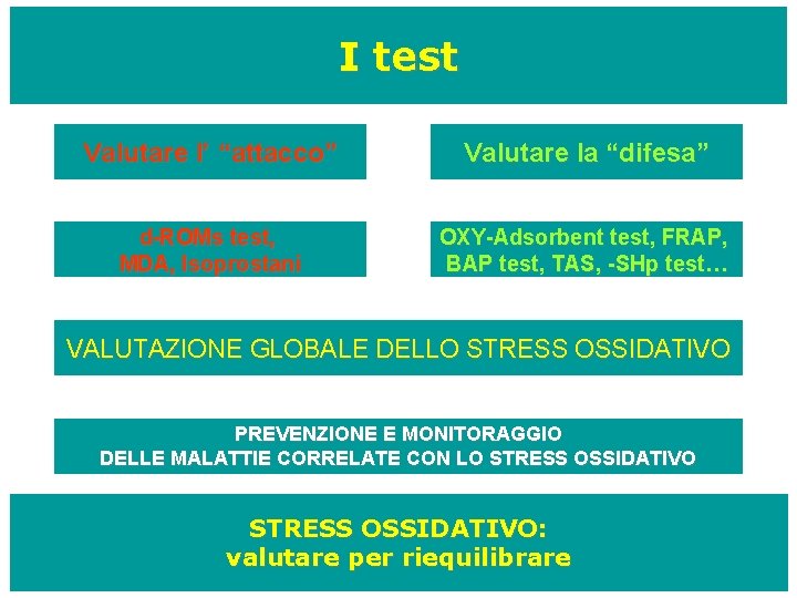 I test Valutare l’ “attacco” Valutare la “difesa” d-ROMs test, MDA, Isoprostani OXY-Adsorbent test,