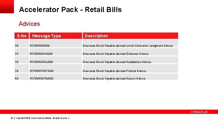 Accelerator Pack - Retail Bills Advices S. No 32 Message Type Description 36 FCYOVRBKADV