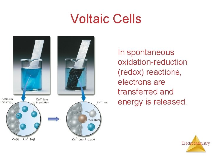 Voltaic Cells In spontaneous oxidation-reduction (redox) reactions, electrons are transferred and energy is released.