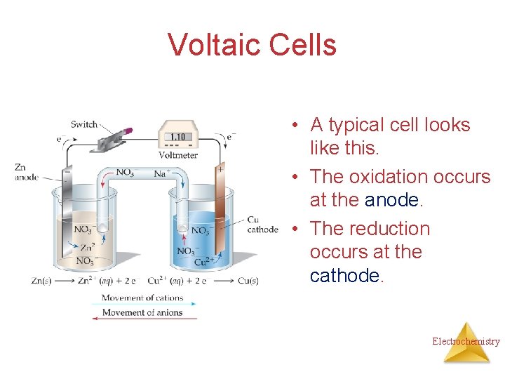 Voltaic Cells • A typical cell looks like this. • The oxidation occurs at