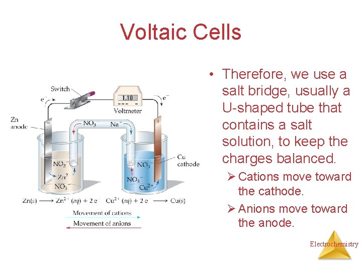 Voltaic Cells • Therefore, we use a salt bridge, usually a U-shaped tube that