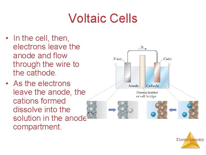 Voltaic Cells • In the cell, then, electrons leave the anode and flow through