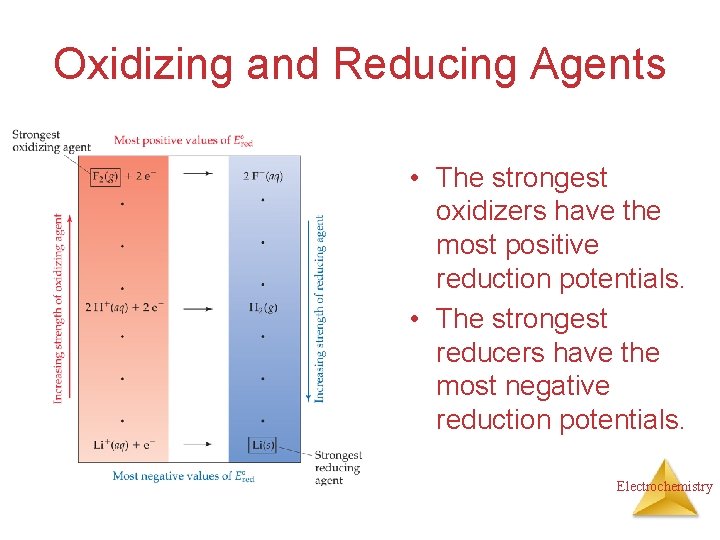 Oxidizing and Reducing Agents • The strongest oxidizers have the most positive reduction potentials.