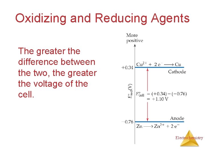 Oxidizing and Reducing Agents The greater the difference between the two, the greater the