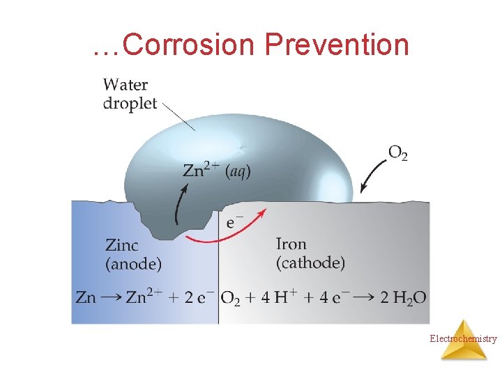 …Corrosion Prevention Electrochemistry 