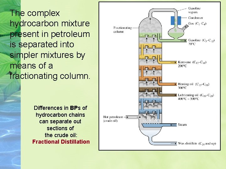 The complex hydrocarbon mixture present in petroleum is separated into simpler mixtures by means