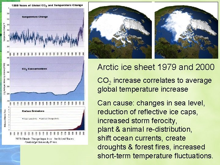 Arctic ice sheet 1979 and 2000 CO 2 increase correlates to average global temperature