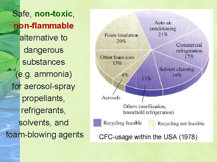 Safe, non-toxic, non-flammable alternative to dangerous substances (e. g. ammonia) for aerosol-spray propellants, refrigerants,