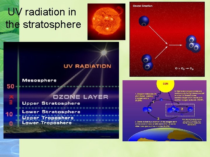 UV radiation in the stratosphere 