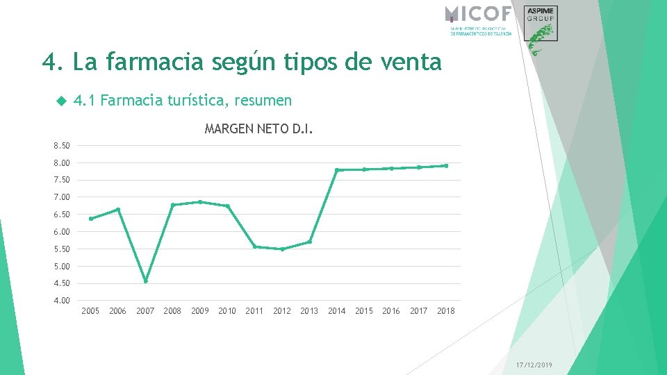 4. La farmacia según tipos de venta 4. 1 Farmacia turística, resumen MARGEN NETO