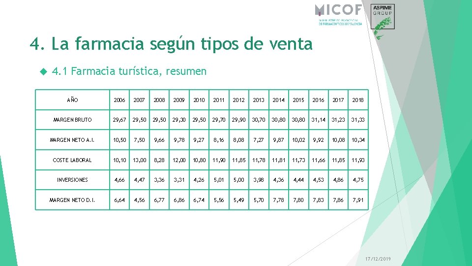 4. La farmacia según tipos de venta 4. 1 Farmacia turística, resumen AÑO 2006