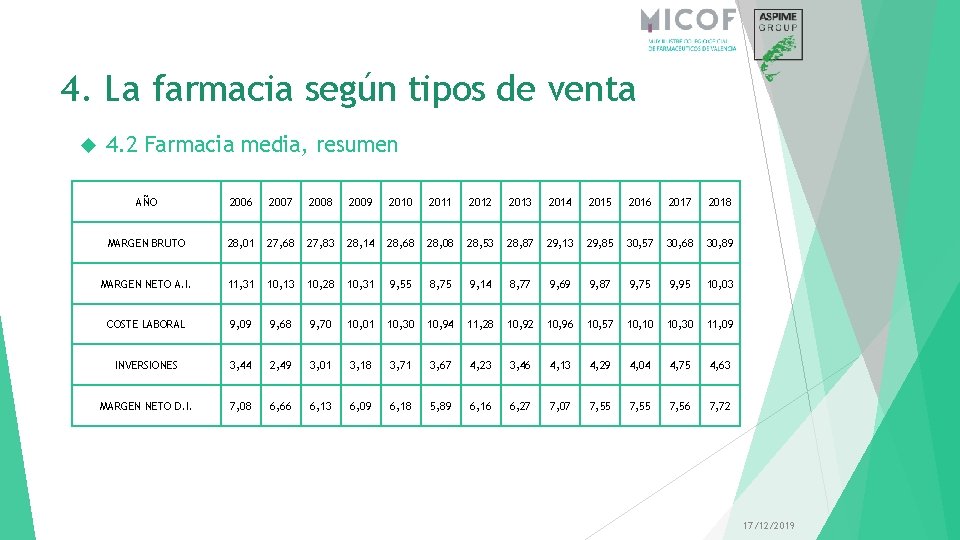 4. La farmacia según tipos de venta 4. 2 Farmacia media, resumen AÑO 2006