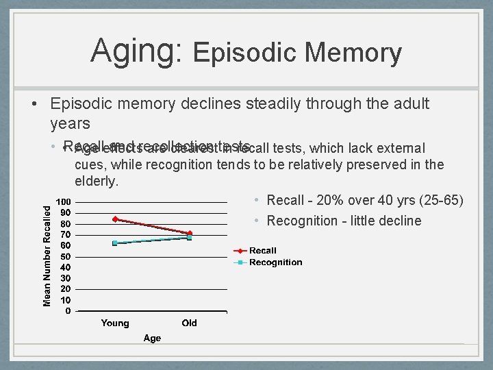 Aging: Episodic Memory • Episodic memory declines steadily through the adult years • •