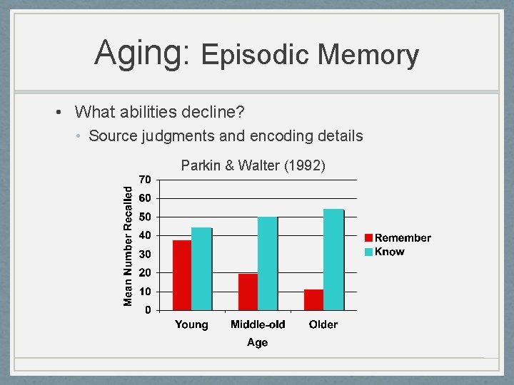 Aging: Episodic Memory • What abilities decline? • Source judgments and encoding details Parkin