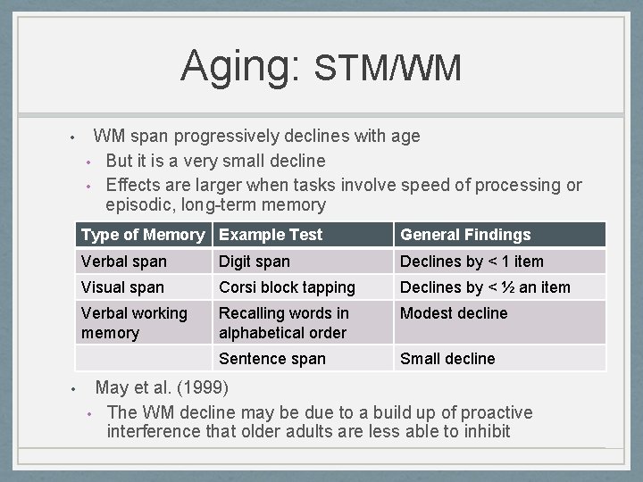 Aging: STM/WM • • WM span progressively declines with age • But it is