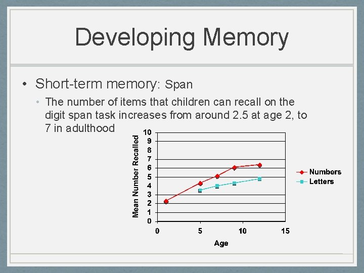 Developing Memory • Short-term memory: Span • The number of items that children can