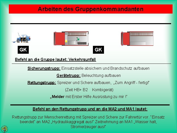 Arbeiten des Gruppenkommandanten GK GK Befehl an die Gruppe lautet: Verkehrsunfall Sicherungstrupp: Einsatzstelle absichern