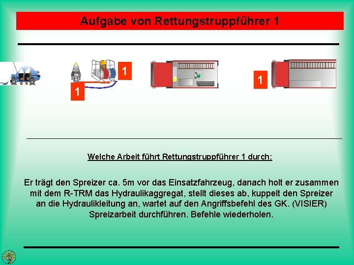 Aufgabe von Rettungstruppführer 1 1 Welche Arbeit führt Rettungstruppführer 1 durch: Er trägt den Aufgabe von Rettungstruppführer 1 1 Welche Arbeit führt Rettungstruppführer 1 durch: Er trägt den