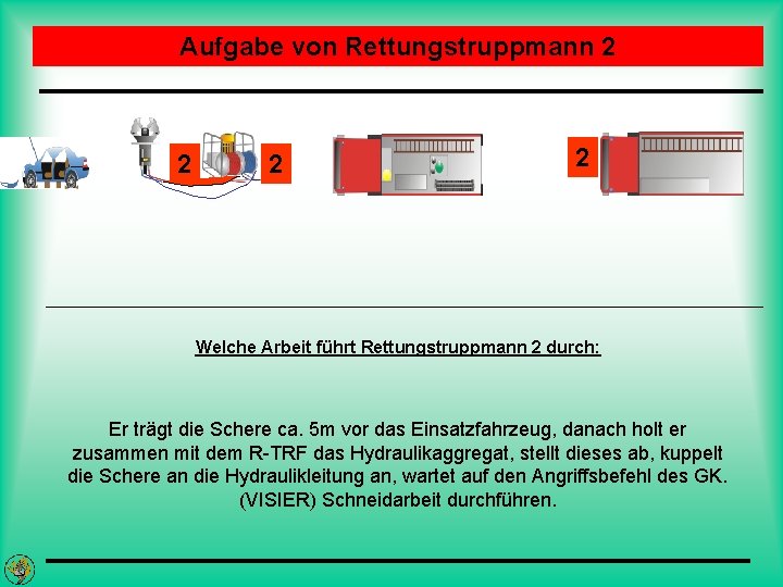 Aufgabe von Rettungstruppmann 2 2 Welche Arbeit führt Rettungstruppmann 2 durch: Er trägt die