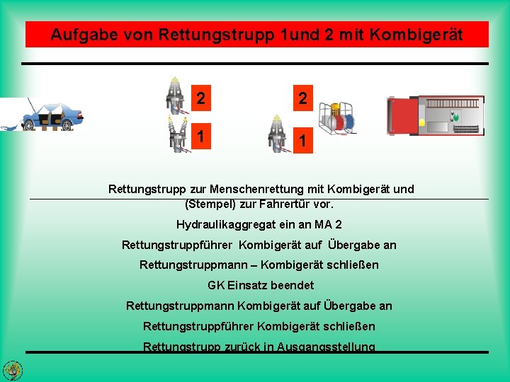 Aufgabe von Rettungstrupp 1 und 2 mit Kombigerät 2 2 1 1 Rettungstrupp zur