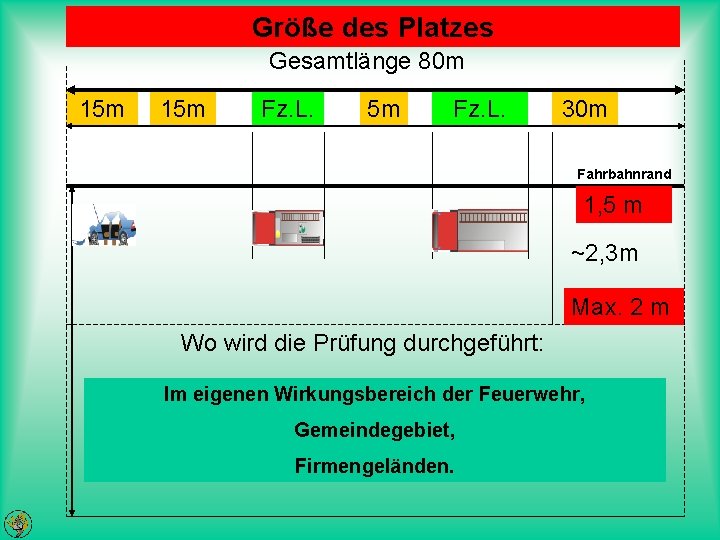 Größe des Platzes Gesamtlänge 80 m 15 m Fz. L. 30 m Fahrbahnrand 1,