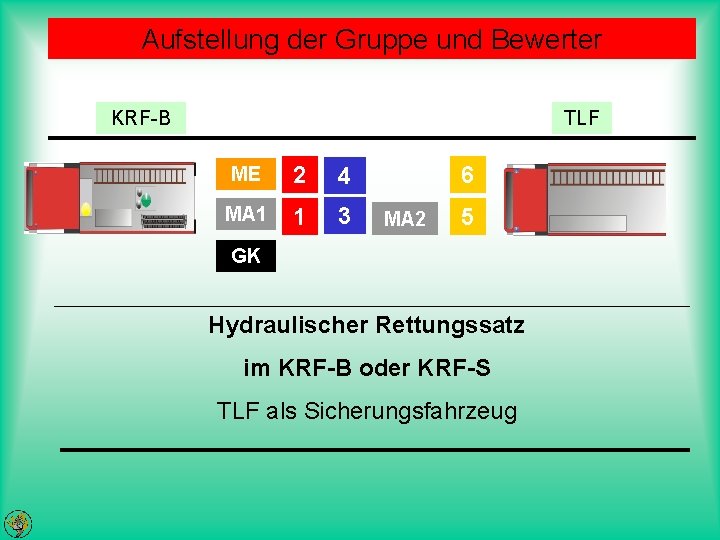 Aufstellung der Gruppe und Bewerter KRF-B TLF ME 2 4 MA 1 1 3