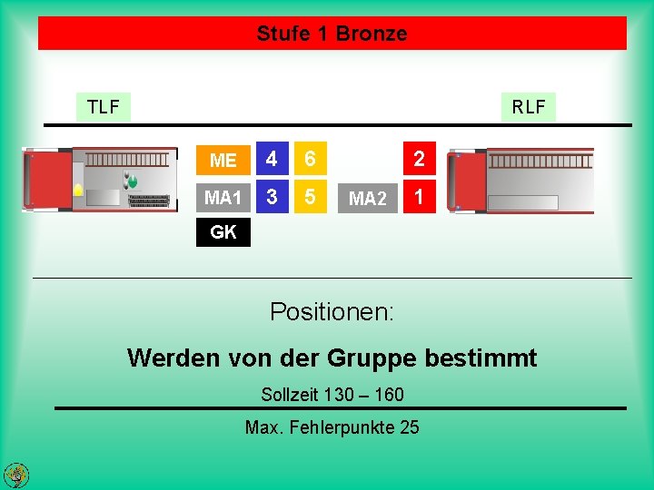 Stufe 1 Bronze TLF RLF ME 4 6 MA 1 3 5 2 MA