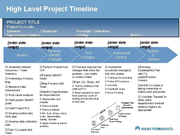 High Level Project Timeline PROJECT TITLE Project Co-Leads: Sponsor: Champion: Improvement Advisor: {enter date