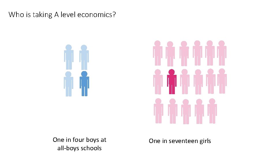 Who is taking A level economics? One in four boys at all-boys schools One