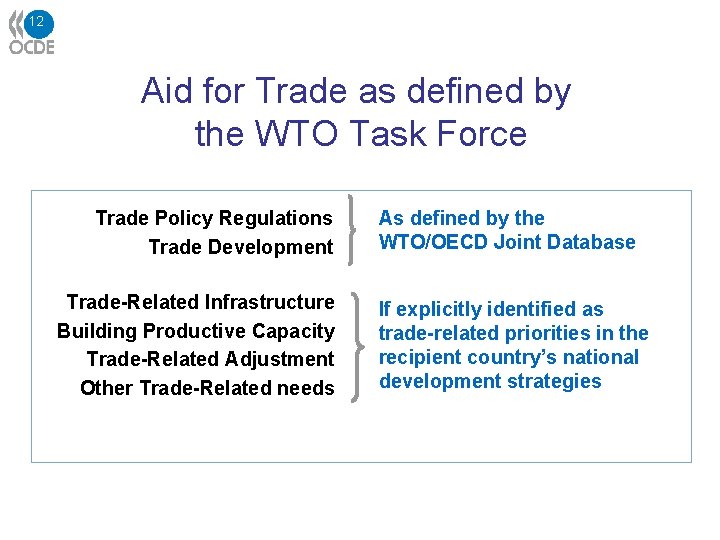 12 Aid for Trade as defined by the WTO Task Force Trade Policy Regulations