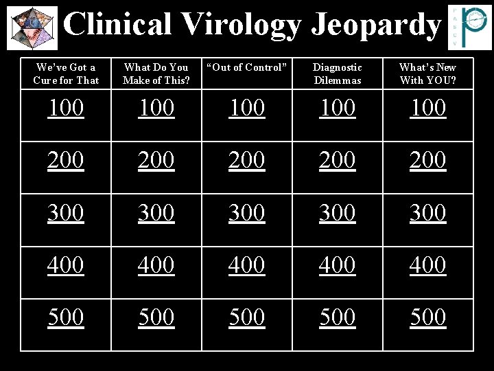 Clinical Virology Jeopardy We’ve Got a Cure for That What Do You Make of