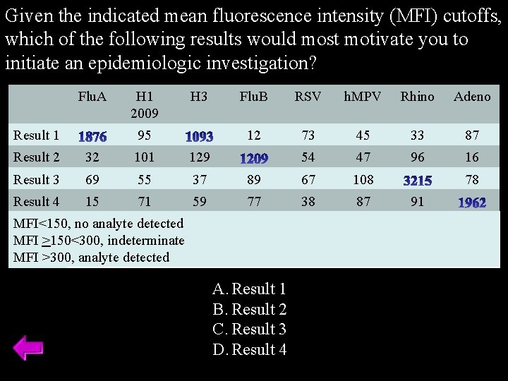 HIV VL (cp/m. L) 125, 000 (ARVs initiated) Given the indicated mean fluorescence intensity