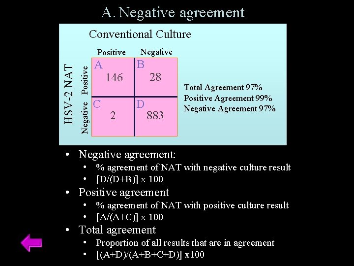 A. Negative agreement Conventional Culture Negative Positive HSV-2 NAT Positive Negative A 146 B A. Negative agreement Conventional Culture Negative Positive HSV-2 NAT Positive Negative A 146 B