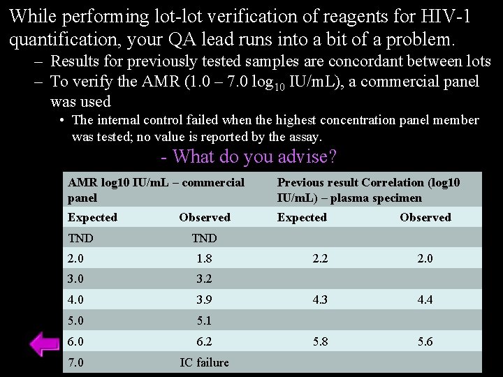 While performing lot-lot verification of reagents for HIV-1 quantification, your QA lead runs into